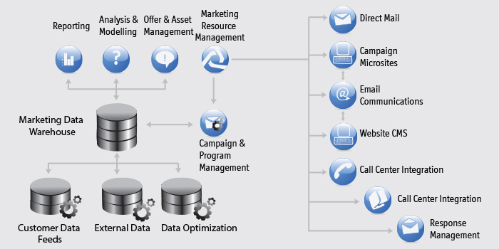 Database Marketing